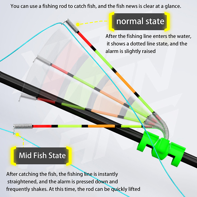 Fish Alarm - Caña de Pescar Desmontable e Impermeable