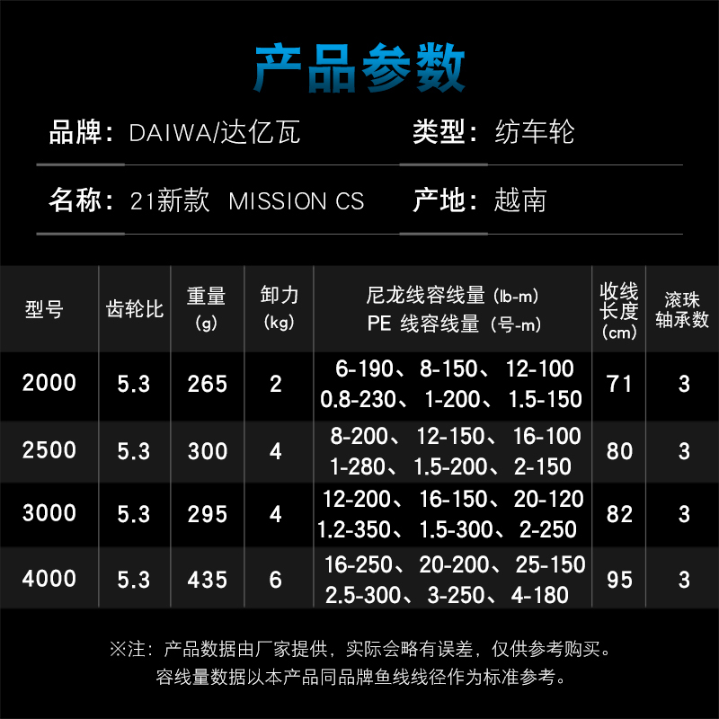 Carrete de pesca DAIWA MISSION - Daiwa Reel Bg reseña y precio