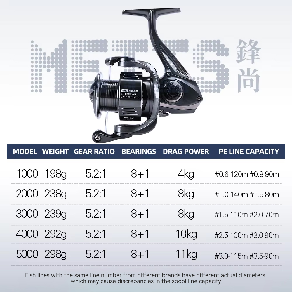 Carrete de pesca giratorio TSU - Kastking Reel Zephyr reseña y precio